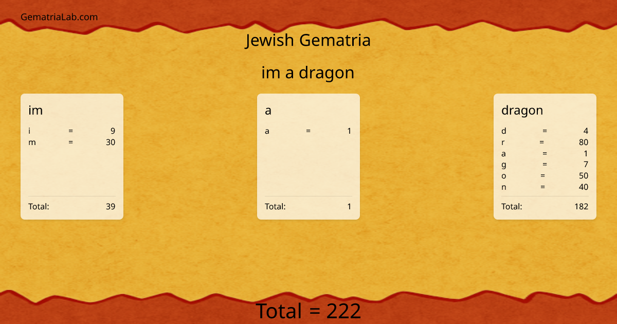 im a dragon in jewish Gematria